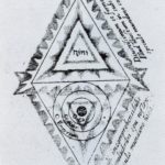 The Divine and Mundane Triangles